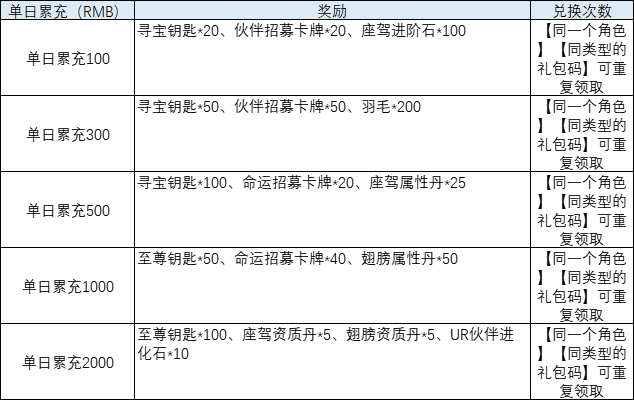 异能都市0.1折线下返利活动 异能都市0.1折线下返利活动