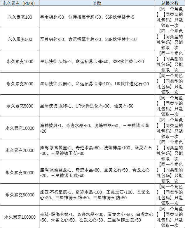 异能都市0.1折线下返利活动 异能都市0.1折线下返利活动